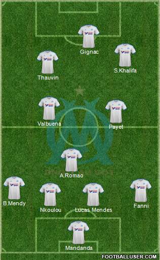 Olympique de Marseille Formation 2014