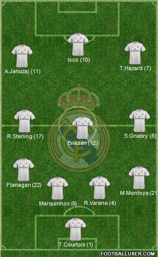 R. Madrid Castilla Formation 2014