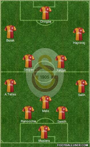 Galatasaray SK Formation 2014