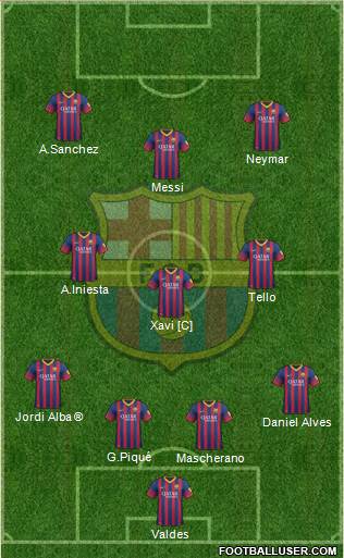 F.C. Barcelona Formation 2014