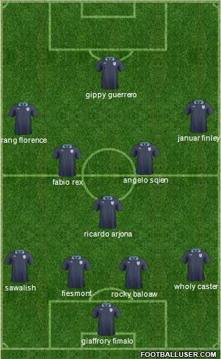 England Formation 2014