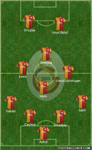 Galatasaray SK Formation 2014