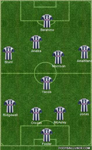 West Bromwich Albion Formation 2014