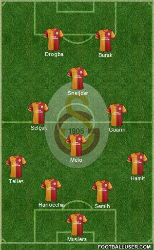 Galatasaray SK Formation 2014