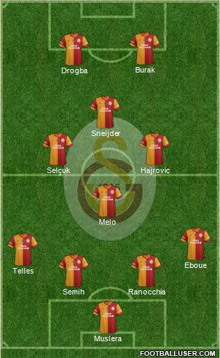 Galatasaray SK Formation 2014