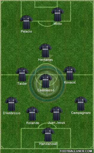 F.C. Internazionale Formation 2014