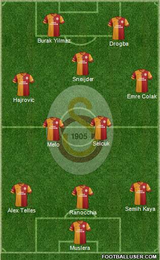 Galatasaray SK Formation 2014