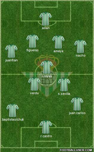 Real Betis B., S.A.D. Formation 2014
