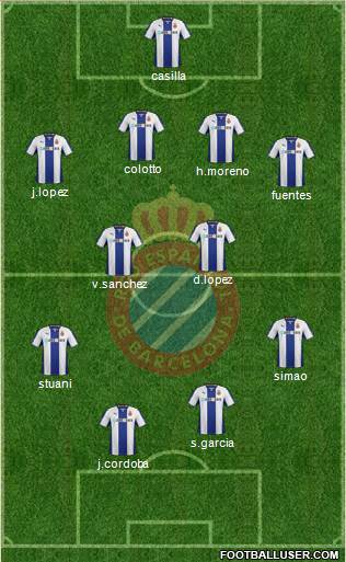 R.C.D. Espanyol de Barcelona S.A.D. Formation 2014