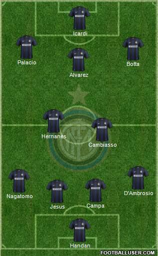 F.C. Internazionale Formation 2014