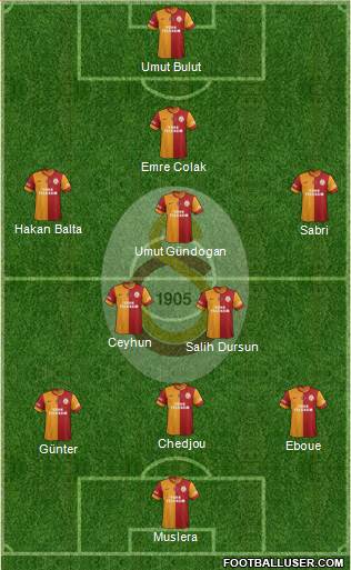 Galatasaray SK Formation 2014