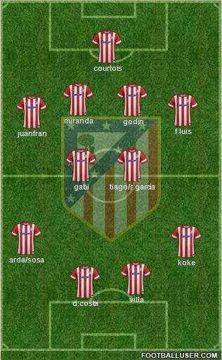 C. Atlético Madrid S.A.D. Formation 2014