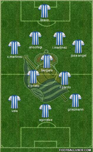 Real Sociedad S.A.D. Formation 2014