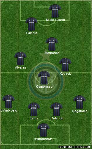 F.C. Internazionale Formation 2014