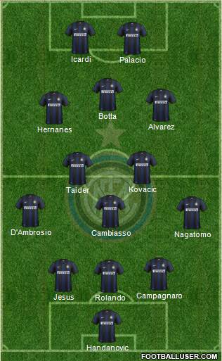 F.C. Internazionale Formation 2014