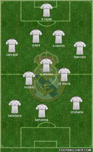 Real Madrid C.F. Formation 2014