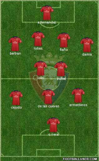 C. At. Osasuna Formation 2014