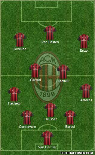 A.C. Milan Formation 2014
