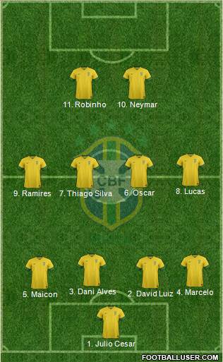 Brazil Formation 2014