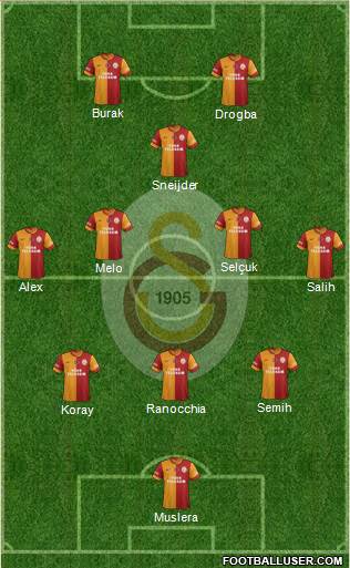 Galatasaray SK Formation 2014