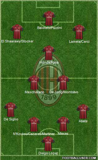 A.C. Milan Formation 2014