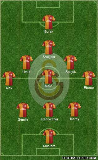 Galatasaray SK Formation 2014