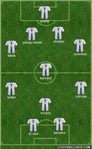 Leeds United Formation 2014