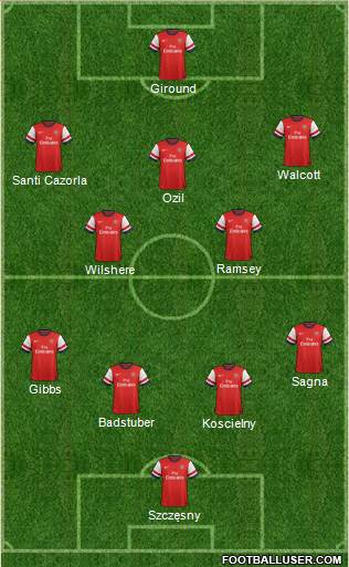 Arsenal Formation 2014