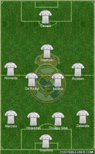 R. Madrid Castilla Formation 2014