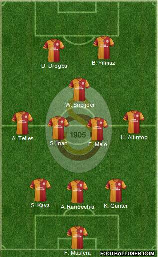 Galatasaray SK Formation 2014