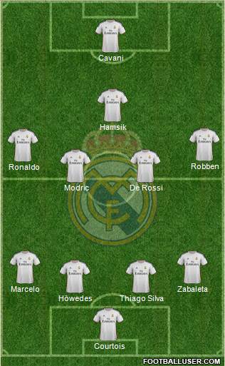 R. Madrid Castilla Formation 2014