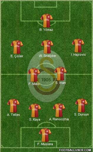 Galatasaray SK Formation 2014