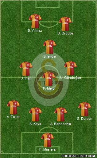 Galatasaray SK Formation 2014