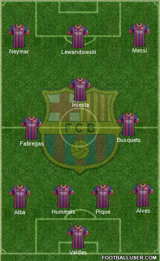 F.C. Barcelona Formation 2014