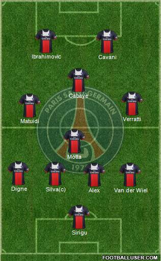 Paris Saint-Germain Formation 2014