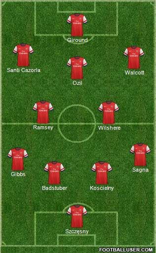 Arsenal Formation 2014