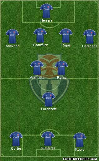 CF Universidad de Chile Formation 2014