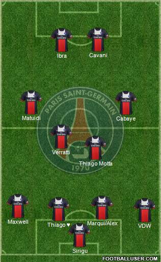 Paris Saint-Germain Formation 2014