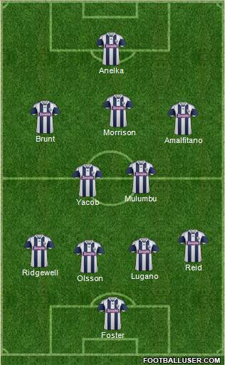 West Bromwich Albion Formation 2014
