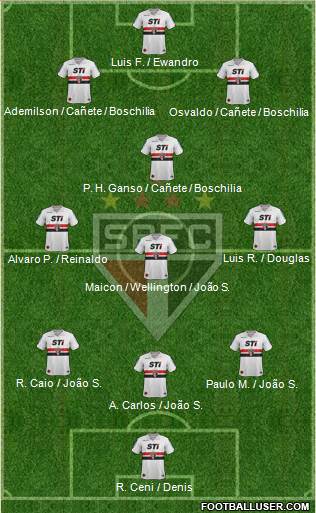 São Paulo FC Formation 2014