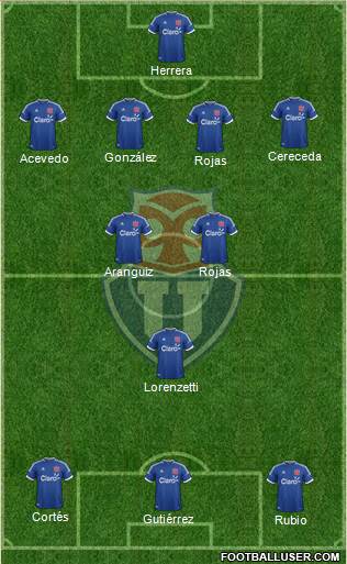 CF Universidad de Chile Formation 2014