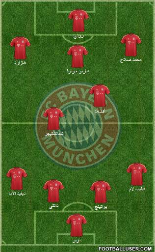 FC Bayern München Formation 2014