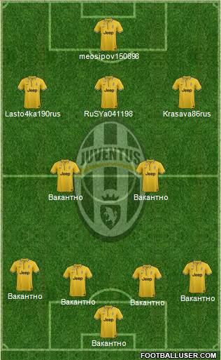 Juventus Formation 2014