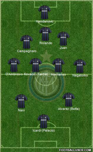F.C. Internazionale Formation 2014