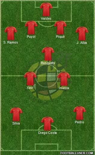 Spain Formation 2014
