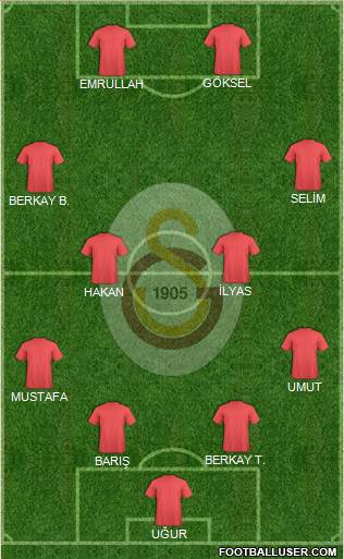 Galatasaray SK Formation 2014