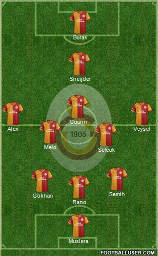 Galatasaray SK Formation 2014