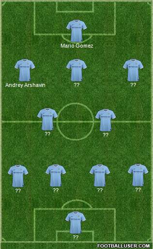Manchester City Formation 2014