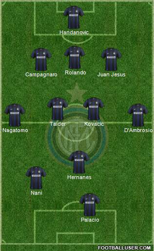 F.C. Internazionale Formation 2014