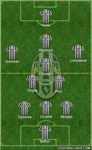 Juventus Formation 2014